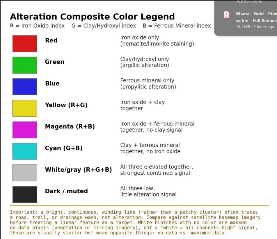 Alteration composite color legend explaining what each channel combination indicates